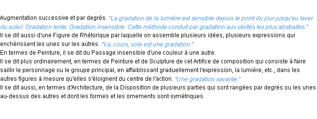 Définition gradation ACAD 1932