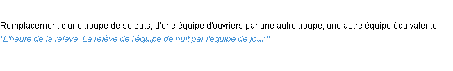 Définition relevé ACAD 1932